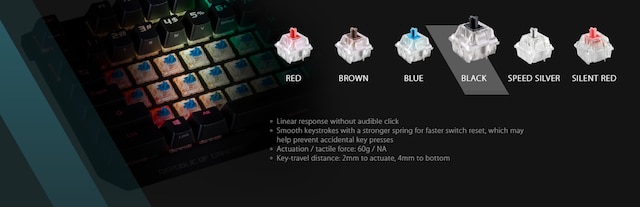 Cherry MX Cherry MX