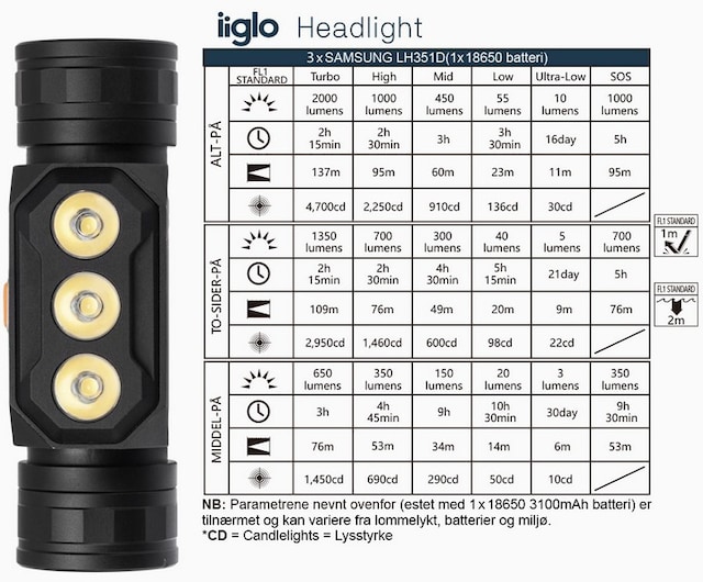 Iiglo Headlamp