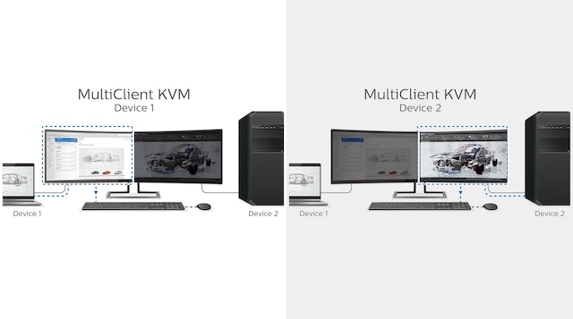 Philips monitor MultiClient Integrated KVM Philips monitor MultiClient Integrated KVM