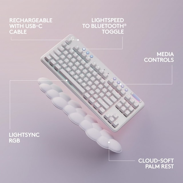 g715 functions
