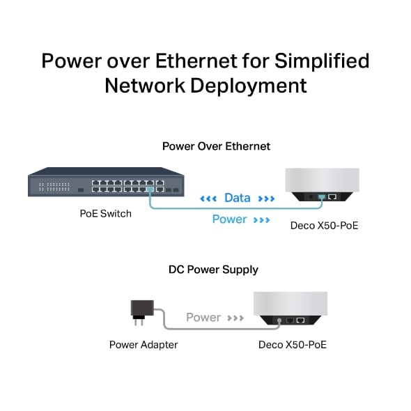 TP-Link Deco X50-PoE-ruter