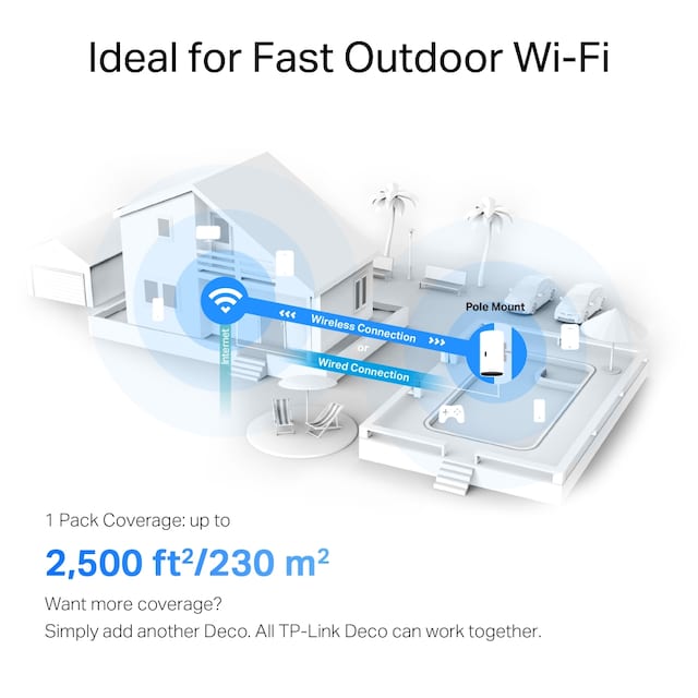 TP-Link Deco X50-Utendørsruter